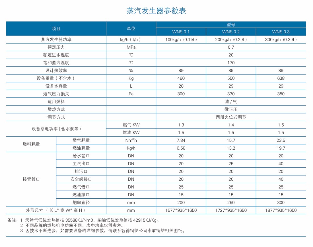 1515740744887788_canshu19.jpg canshu19.jpg